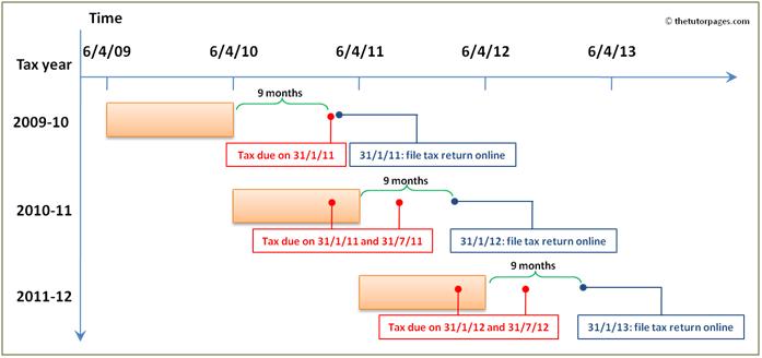 tax diagram