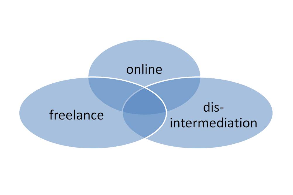 tutoring three trends